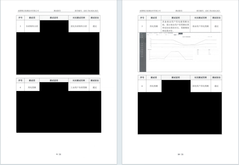 驗收測試報告 驗收測試報告